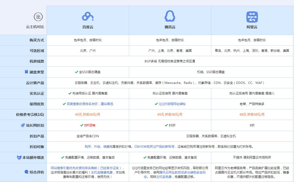 金坛云主机代理对比.jpg